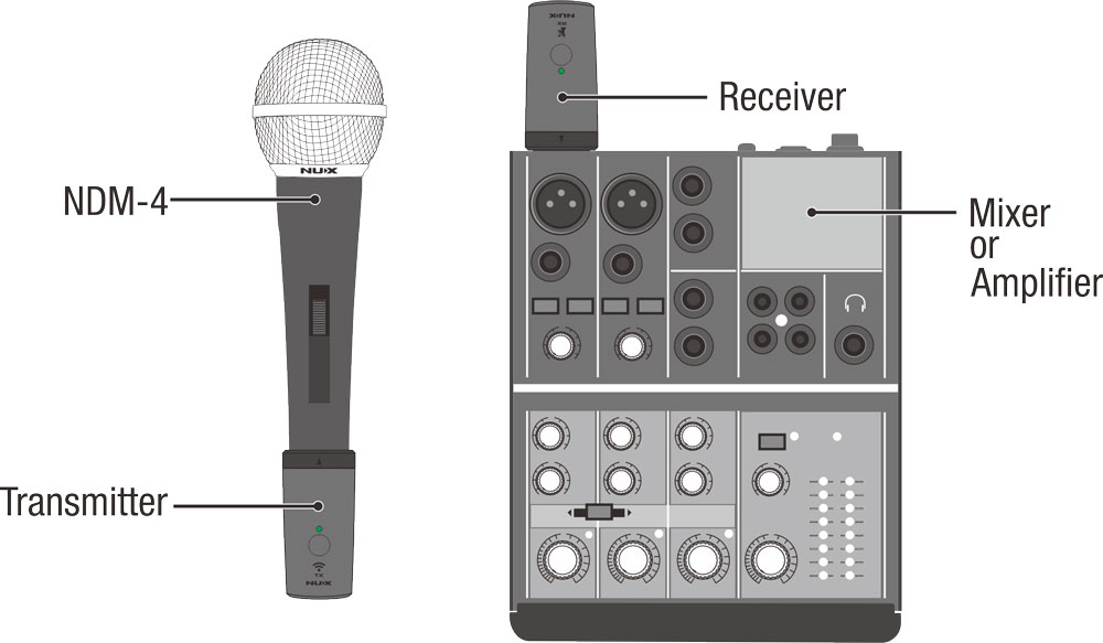NUX B3RC DIGITAL 2.4GHZ WIRELESS MICROPHONE SYSTEM BUNDLE ***BRAND NEW** - Image 8