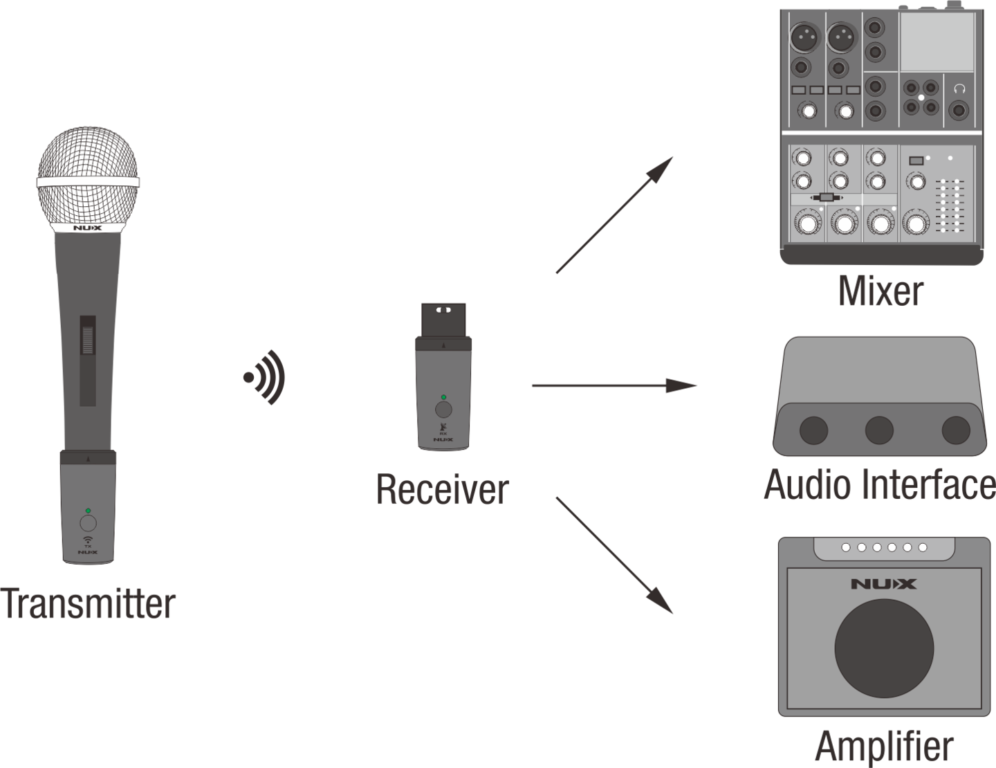 NUX B3RC DIGITAL 2.4GHZ WIRELESS MICROPHONE SYSTEM BUNDLE ***BRAND NEW** - Image 10