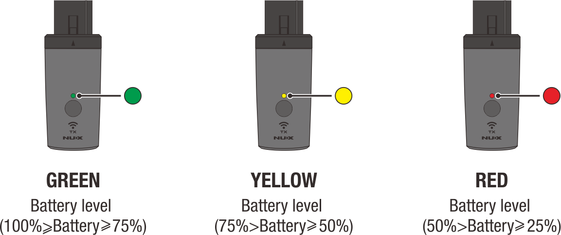 NUX B3RC DIGITAL 2.4GHZ WIRELESS MICROPHONE SYSTEM BUNDLE ***BRAND NEW** - Image 7