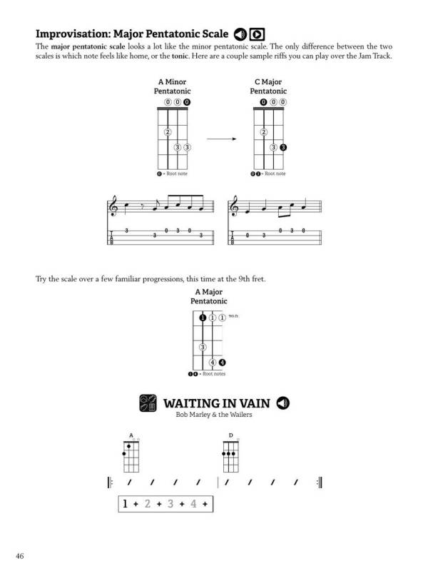 Modern Band Method For Ukulele Lesson Book 1 Hal Leonard